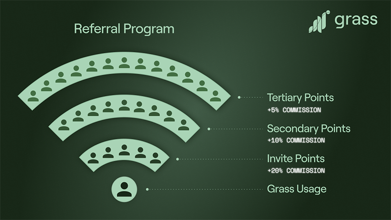 Grass Dashboard