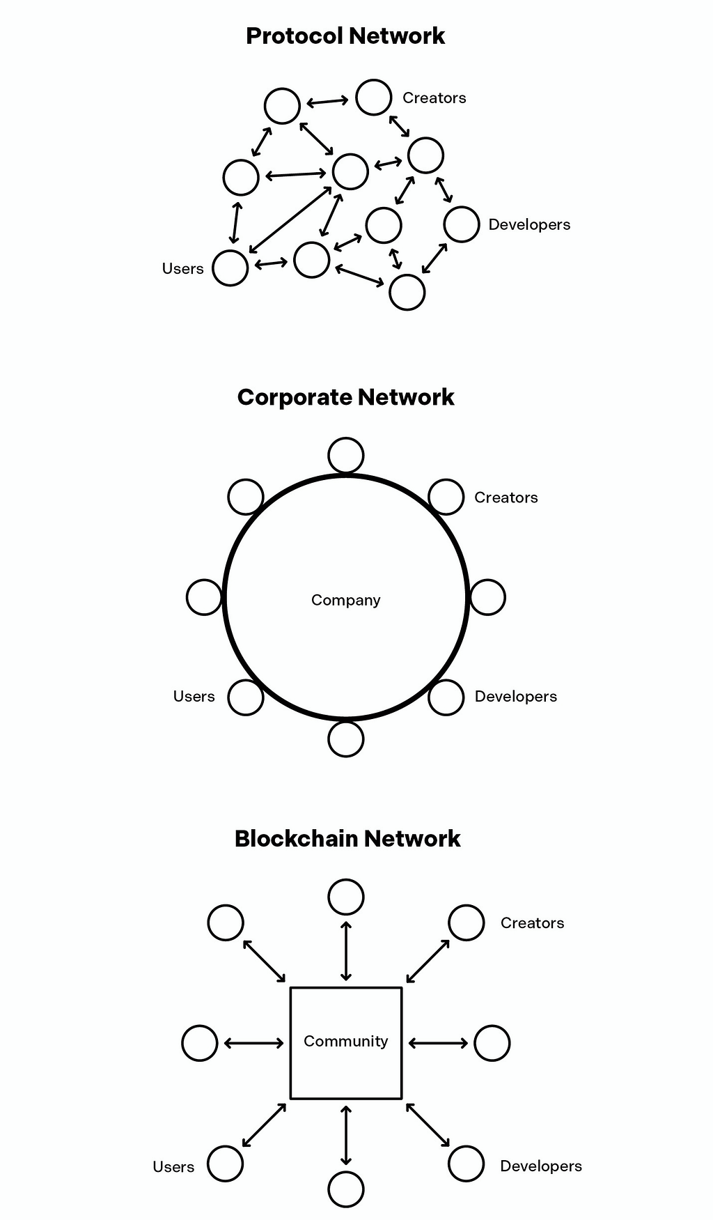 The Future of the Internet: Decentralization and Ownership cover