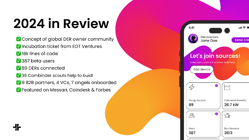Combinder 2025 Recap: A Year of Innovation and Growth
