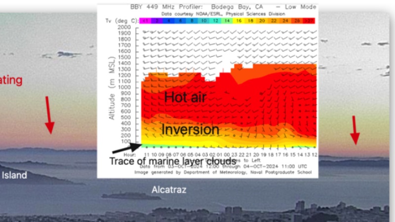 Tempest Unveils Next-Gen Weather Forecasting Project