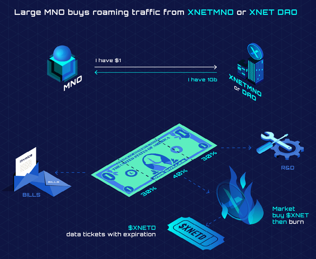 The XNET Economy and Token Design: Understanding the Philosophy and Mechanics cover