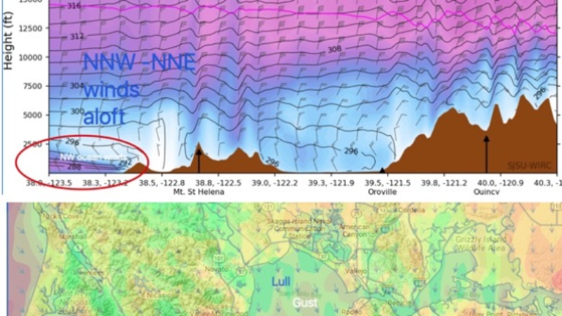 Tempest Project Weather Update