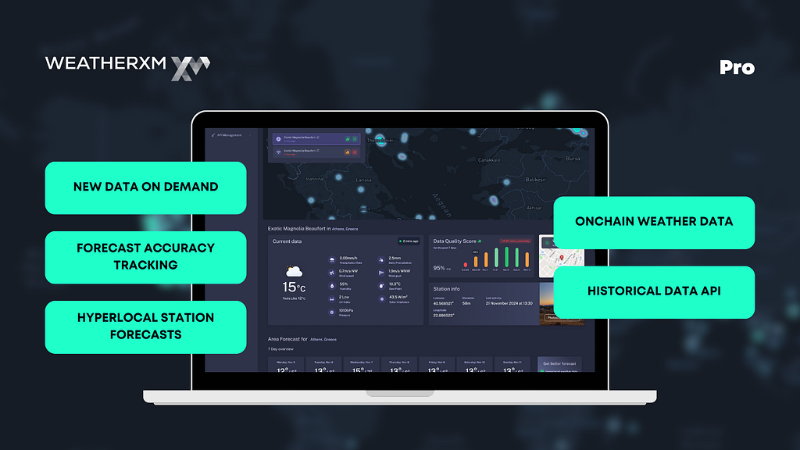 WeatherXM Pro: Revolutionizing Weather Data Access