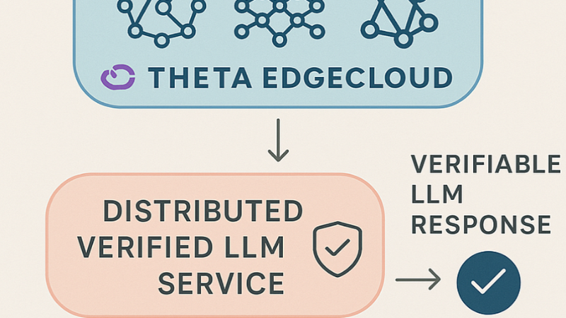 Theta Introduces Distributed Verifiable LLM Inference on EdgeCloud