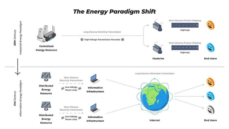 Revolutionizing Energy Paradigms with Arkreen's DeGEN Project