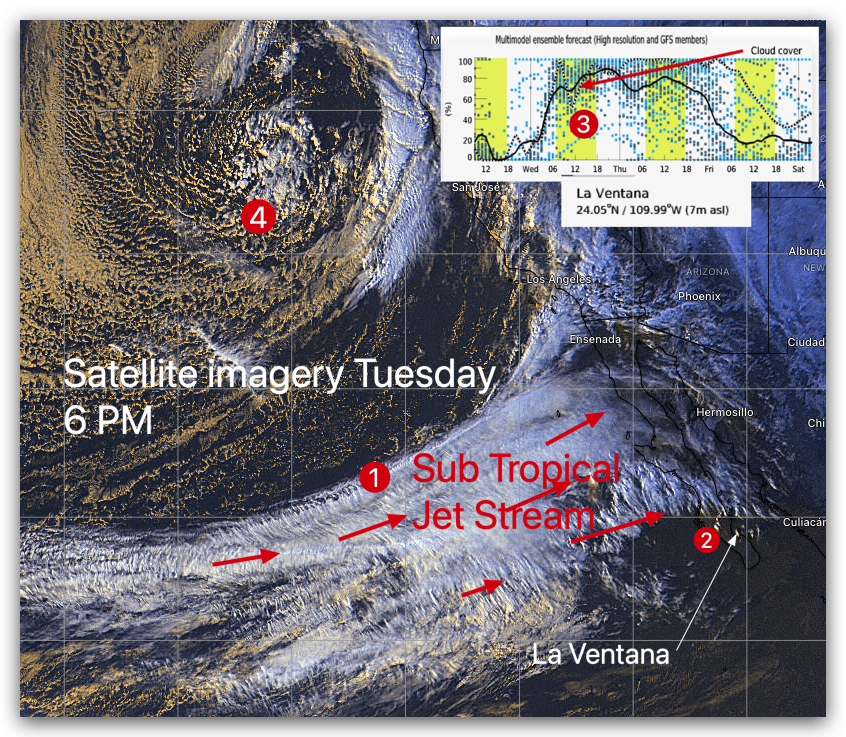 Sub Tropical Jet Stream Hampers Wind Conditions In La Ventana But ...