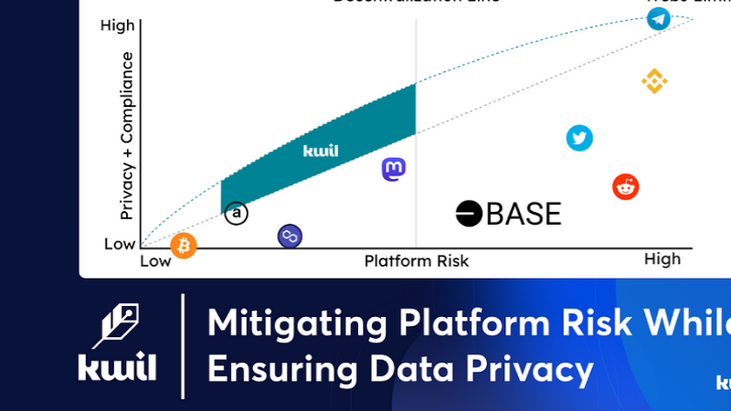 Mitigating Platform Risk and Ensuring Data Privacy in Web3